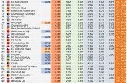 爱游戏官网:本赛季欧联奖金：热刺4500万欧排第一，曼联3600万欧第二